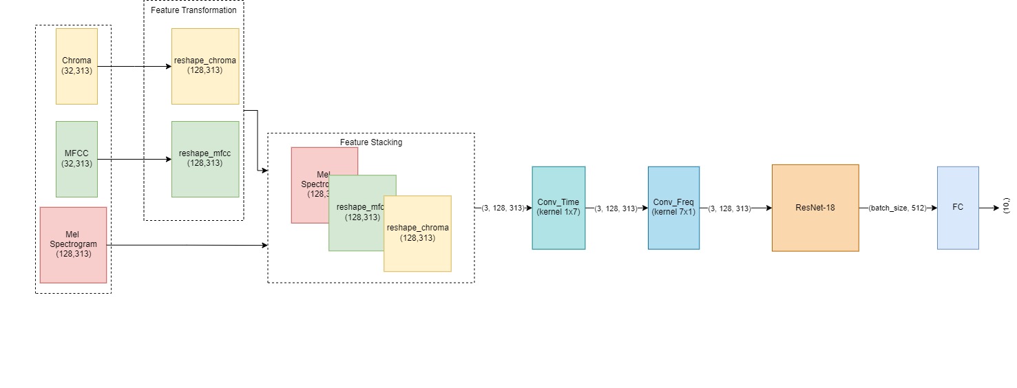Model Diagram